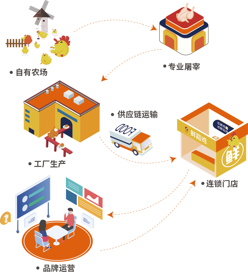 新-首页我们的优势-右图